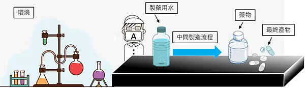 灭菌步骤
