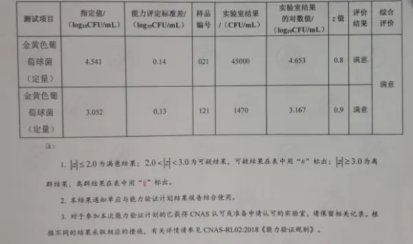 能力验证结果