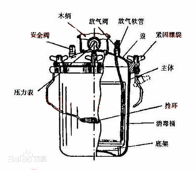 湿热灭菌法