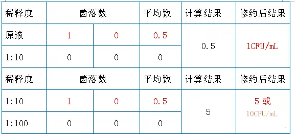 举例子
