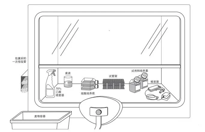 材料和器材