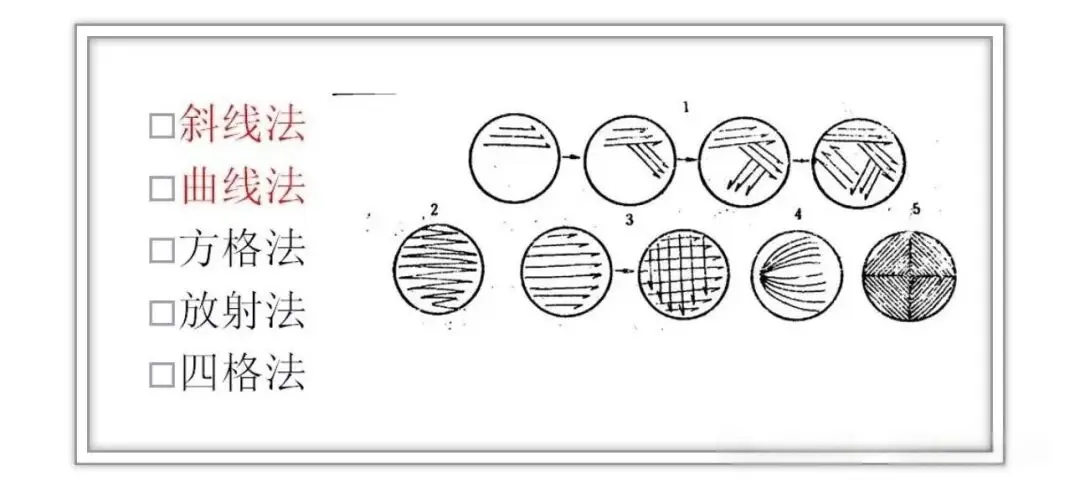 平板划线法002