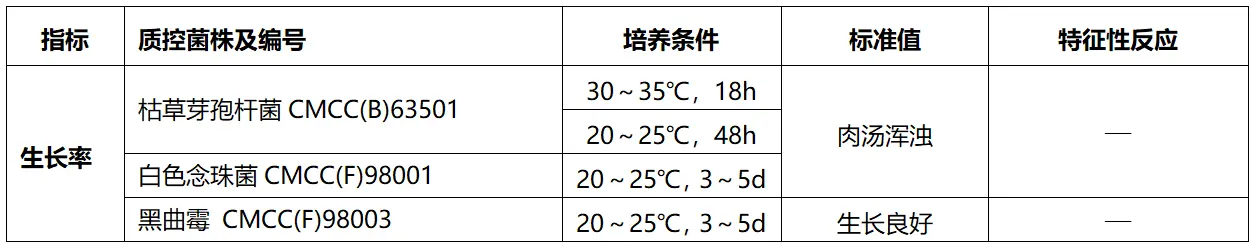 增菌培养基(型号:15mL管装TSB肉汤)质量控制 增菌培养基(型号:15mL管装TSB肉汤)质量控制