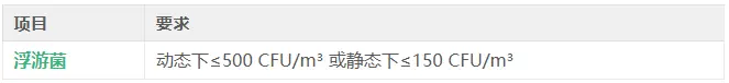 GB 17405-2025 浮游菌要求