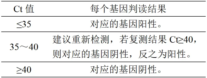 罗伊氏乳杆菌核酸检测试剂盒(PCR-荧光探针法)结果判读 罗伊氏乳杆菌核酸检测试剂盒(PCR-荧光探针法)结果判读