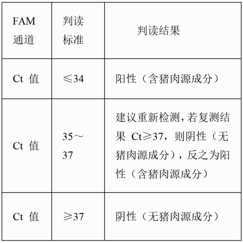 动物源成分(猪肉)核酸检测试剂盒(PCR-荧光探针法)结果判读 动物源成分(猪肉)核酸检测试剂盒(PCR-荧光探针法)结果判读