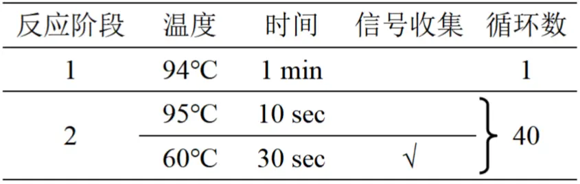 罗伊氏乳杆菌核酸检测试剂盒(PCR-荧光探针法)执行程序 罗伊氏乳杆菌核酸检测试剂盒(PCR-荧光探针法)执行程序