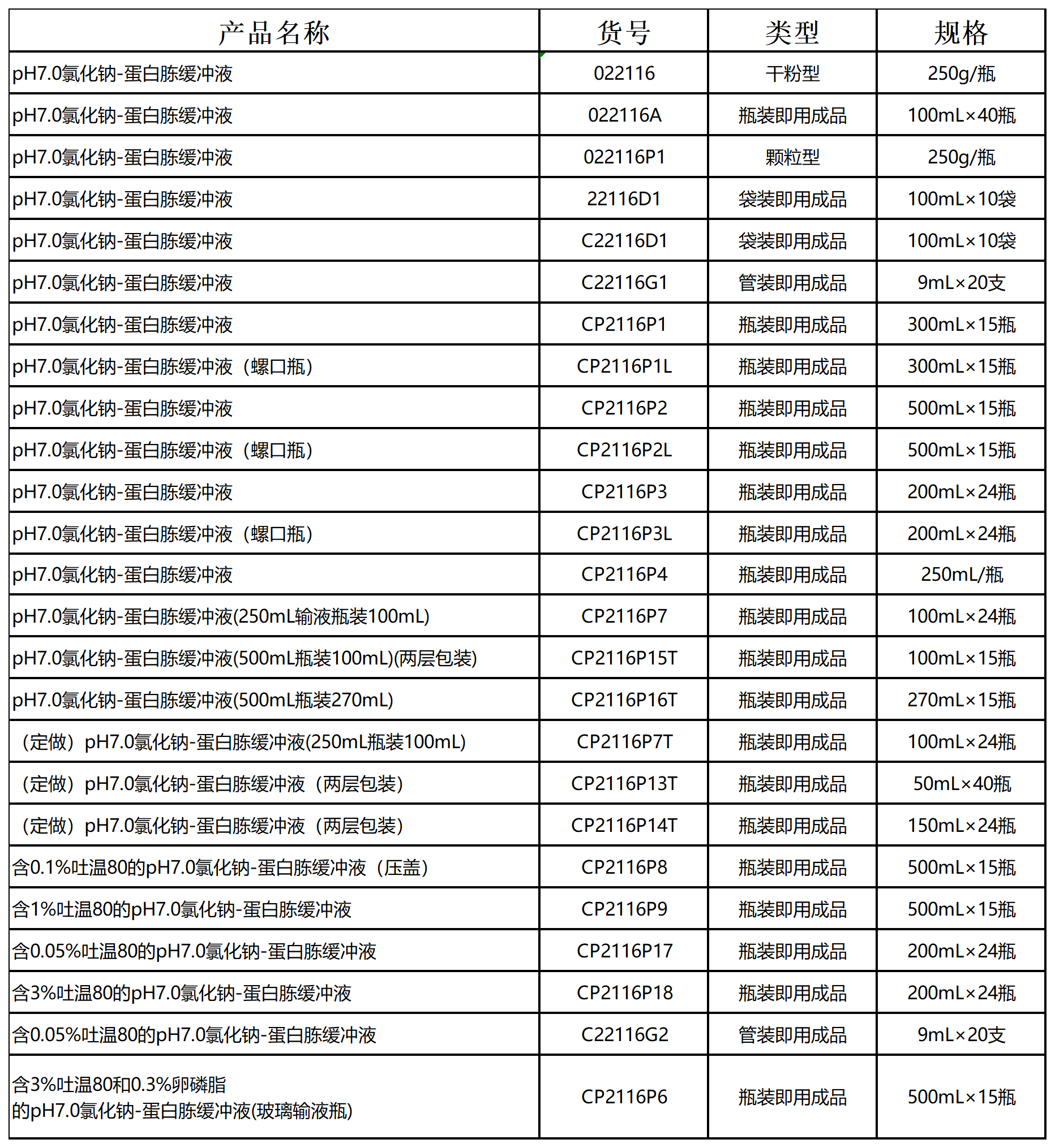 pH7.0氯化钠-蛋白胨缓冲液同类产品列表