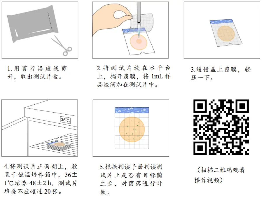环凯 HandyPlate&reg;乳酸菌测试片(微生物快速检测纸片)操作图解