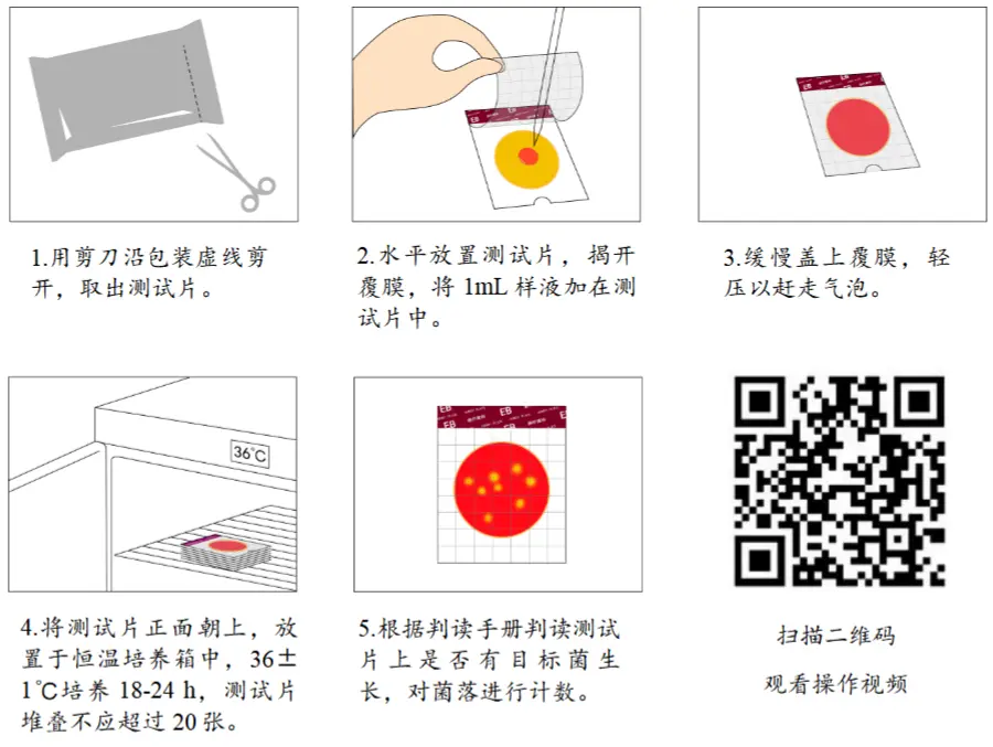 HandyPlate&reg;肠杆菌科测试片(微生物快速检测纸片)操作图解