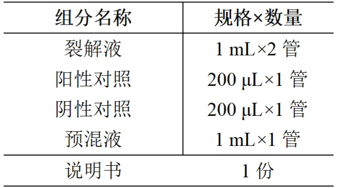 克罗诺杆菌属核酸检测试剂盒(PCR-荧光探针法)产品组分