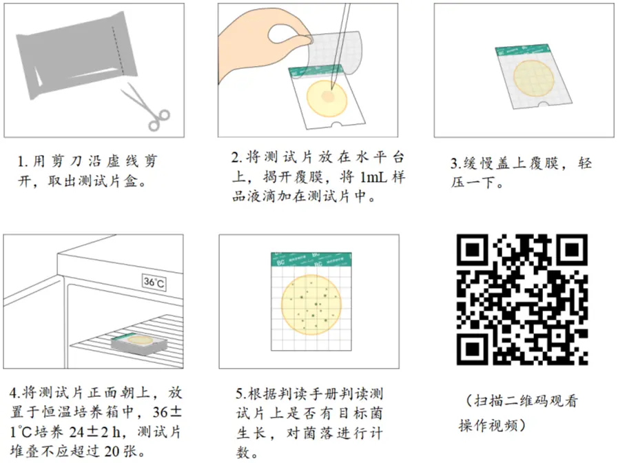 HandyPlate&reg;蜡样芽胞杆菌测试片(微生物快速检测纸片)操作图解