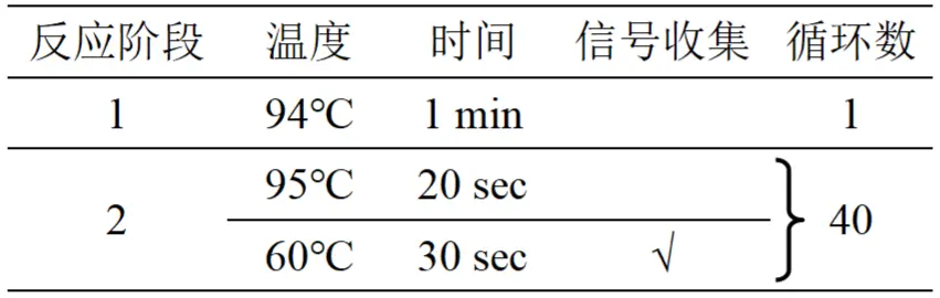 克罗诺杆菌属核酸检测试剂盒(PCR-荧光探针法)收集荧光信号程序
