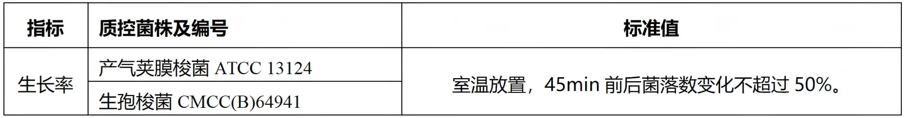 明胶-磷酸盐缓冲液质量控制