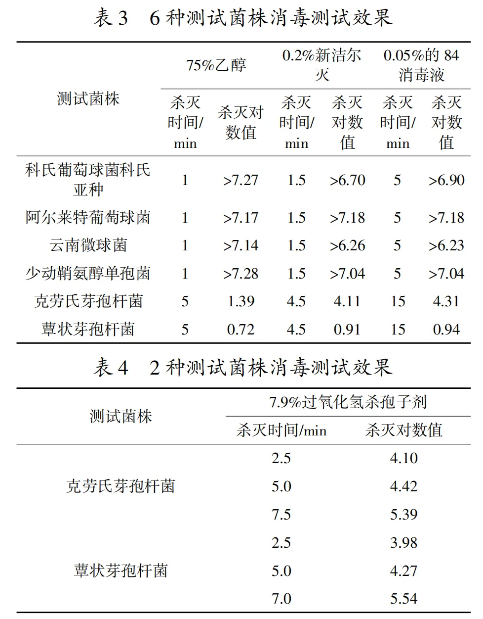 7.9%过氧化氢杀孢子剂对含芽孢的污染菌的消杀效果良好