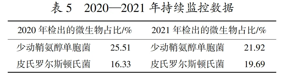 少动鞘氨醇单胞菌和皮氏罗尔斯顿氏菌