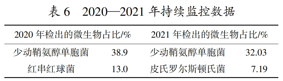 微生物的主要来源与消毒效果、原料袋表面清洗水污染或带入有很大的关系