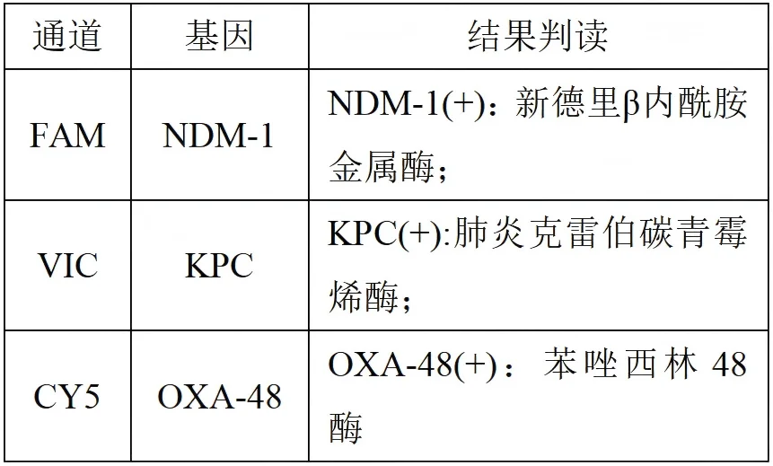 各致病型阳性判别标准 各致病型阳性判别标准