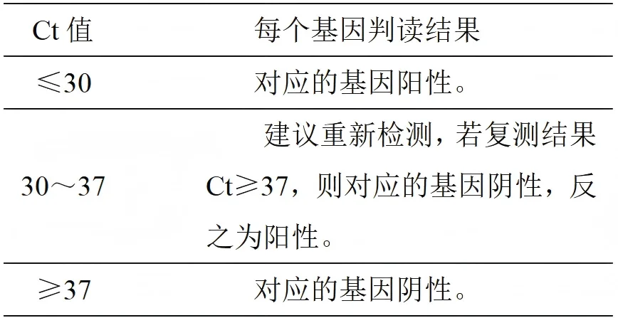 碳青霉烯类耐药菌核酸多重检测试剂盒(PCR-荧光探针法)结果判读 碳青霉烯类耐药菌核酸多重检测试剂盒(PCR-荧光探针法)结果判读