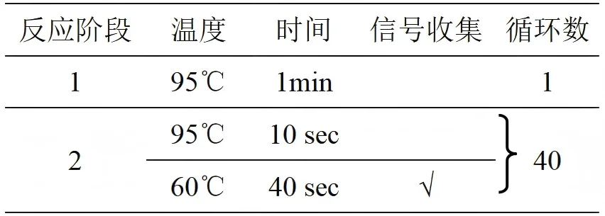 碳青霉烯类耐药菌核酸多重检测试剂盒(PCR-荧光探针法)反应程序 碳青霉烯类耐药菌核酸多重检测试剂盒(PCR-荧光探针法)反应程序