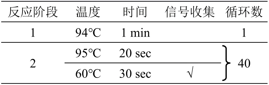 畜禽肉成分(鸡、鸭、牛、羊、猪)核酸检测试剂盒(PCR-荧光探针法)执行程序 畜禽肉成分(鸡、鸭、牛、羊、猪)核酸检测试剂盒(PCR-荧光探针法)执行程序