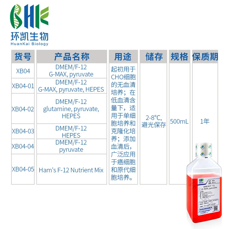 DMEM/F-12 含L-丙氨酰-L-谷氨酰胺，含丙酮酸钠 - 产品主图3