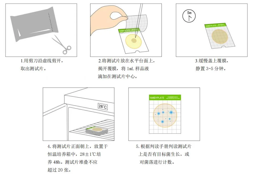 HandyPlate&reg;测试片操作流程