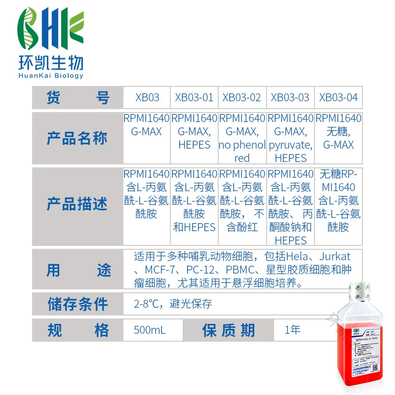 RPMI1640，含L-丙氨酰-L-谷氨酰胺 - 产品主图3