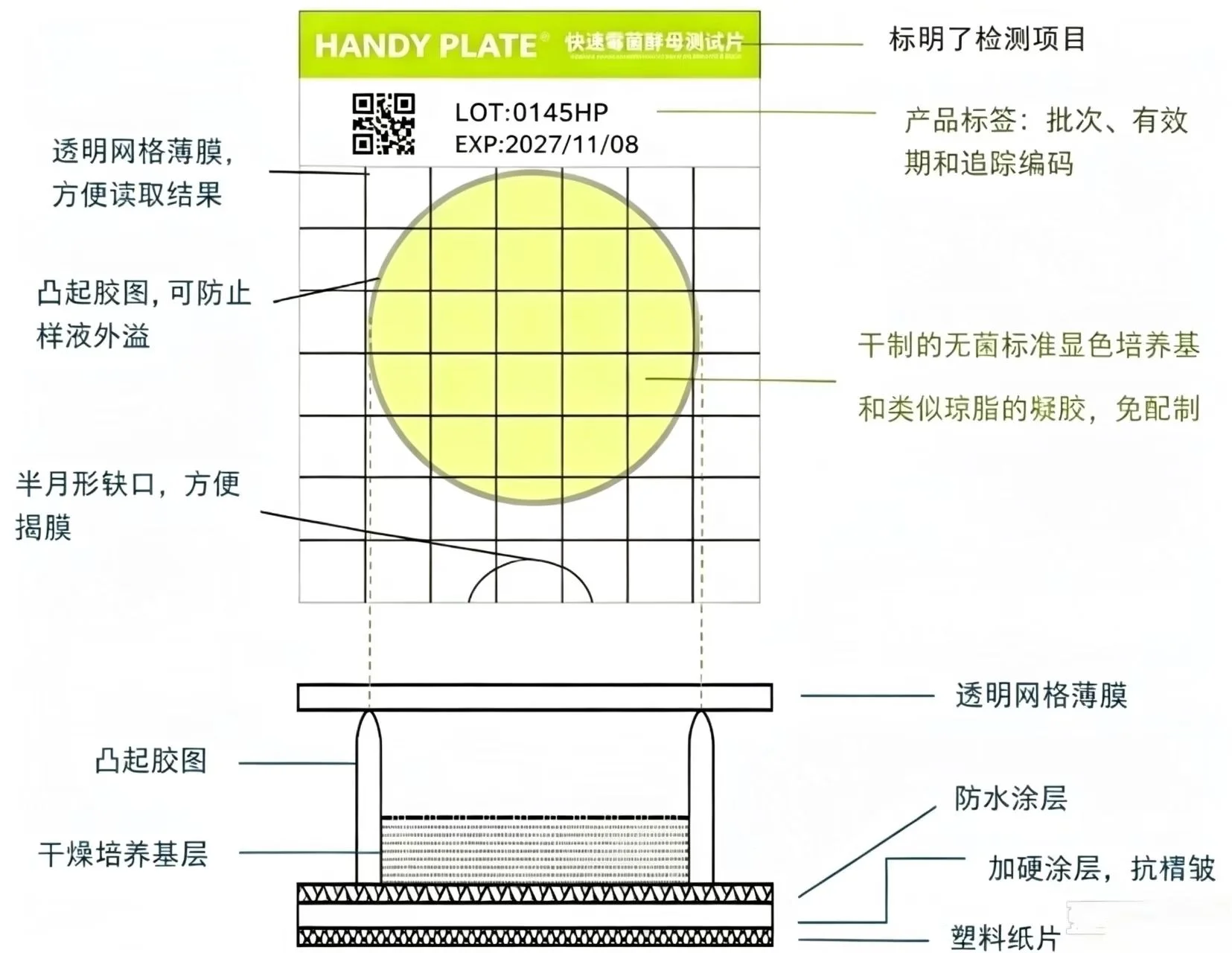 HandyPlate&reg;测试片结构！